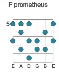 Guitar scale for F prometheus in position 5